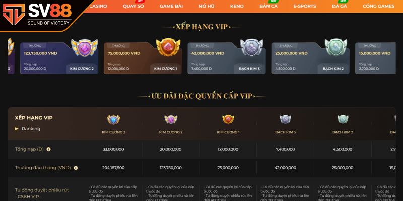 Quà tặng sinh nhật đặc biệt